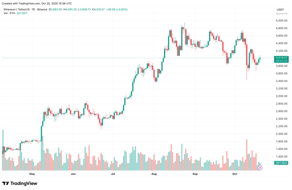 ethereum