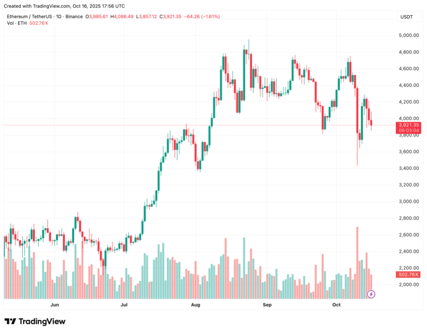ethereum