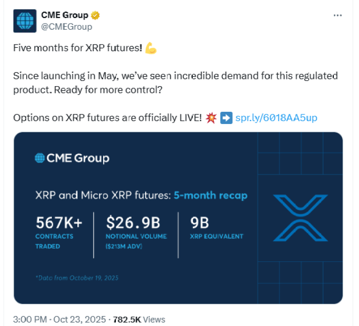 XRP Futures