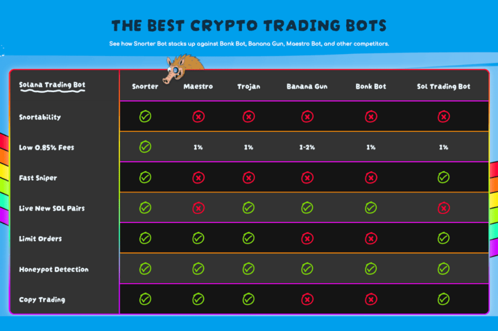 how snorter bot token stacks up against other bots