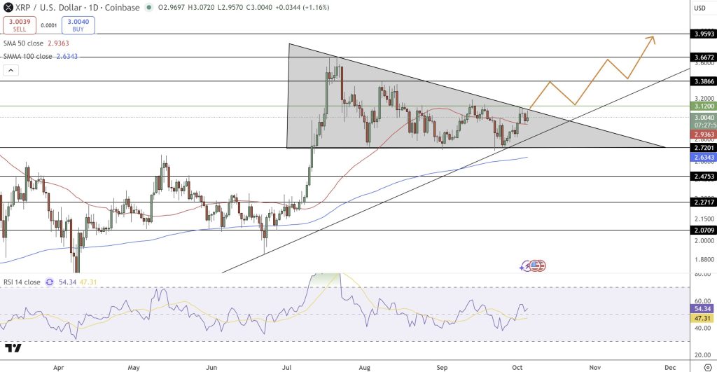 XRPのトレード戦略と見通し