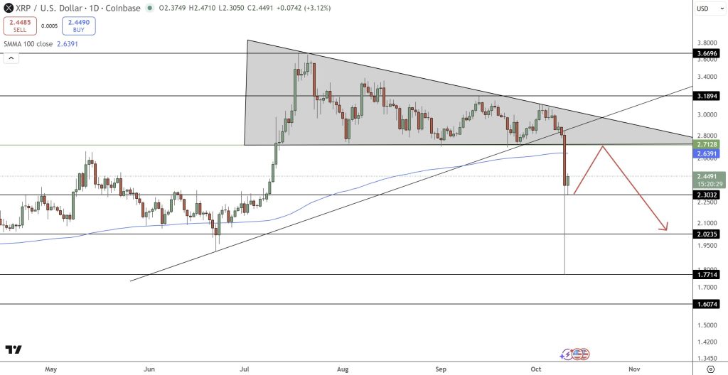 XRP価格チャート