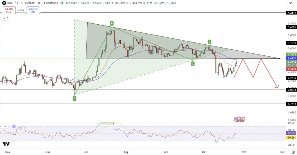 XRPのテクニカル状況