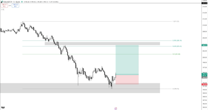 Solana ($SOL) price graph on TradingView.