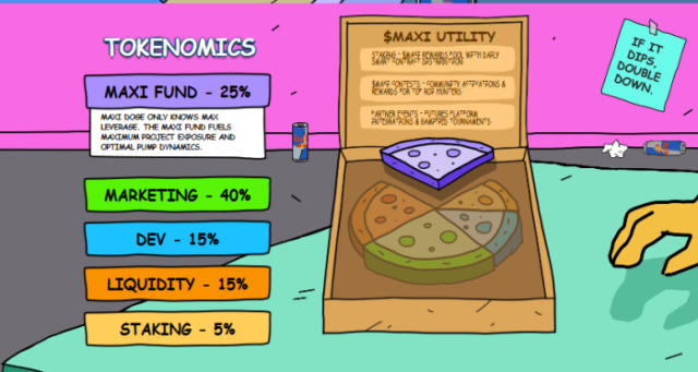 Maxi Doge’s tokenomics support its full send philosophy, fuelling aggressive marketing and strategic pumps.