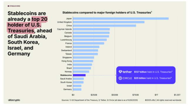 a16z Calls Stablecoins a Global Macroeconomic Force, Helping Best Wallet Token Presale