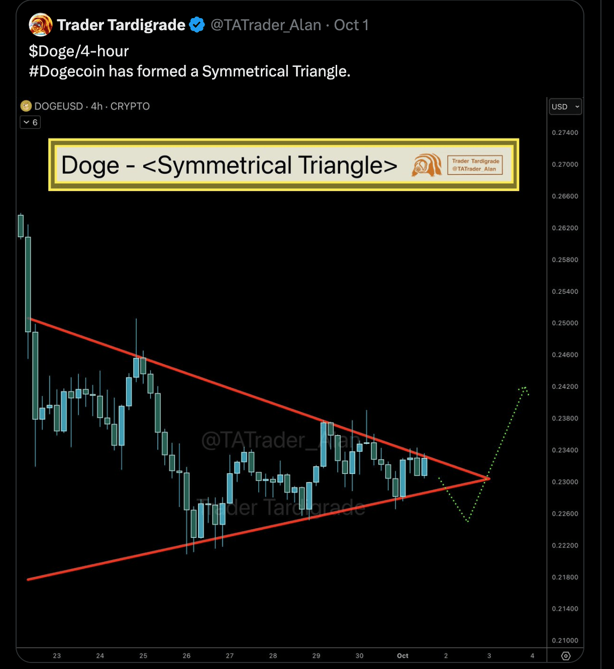 Quelle: Trader Tarderrade
