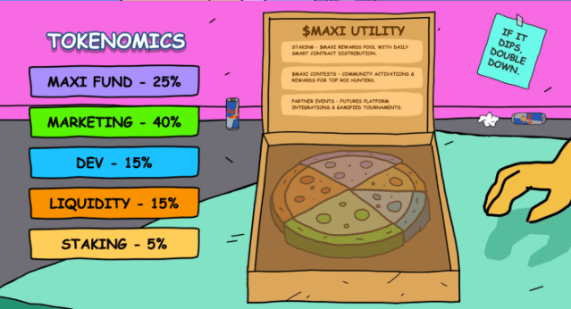 Maxi Doge ($MAXI) tokenomics