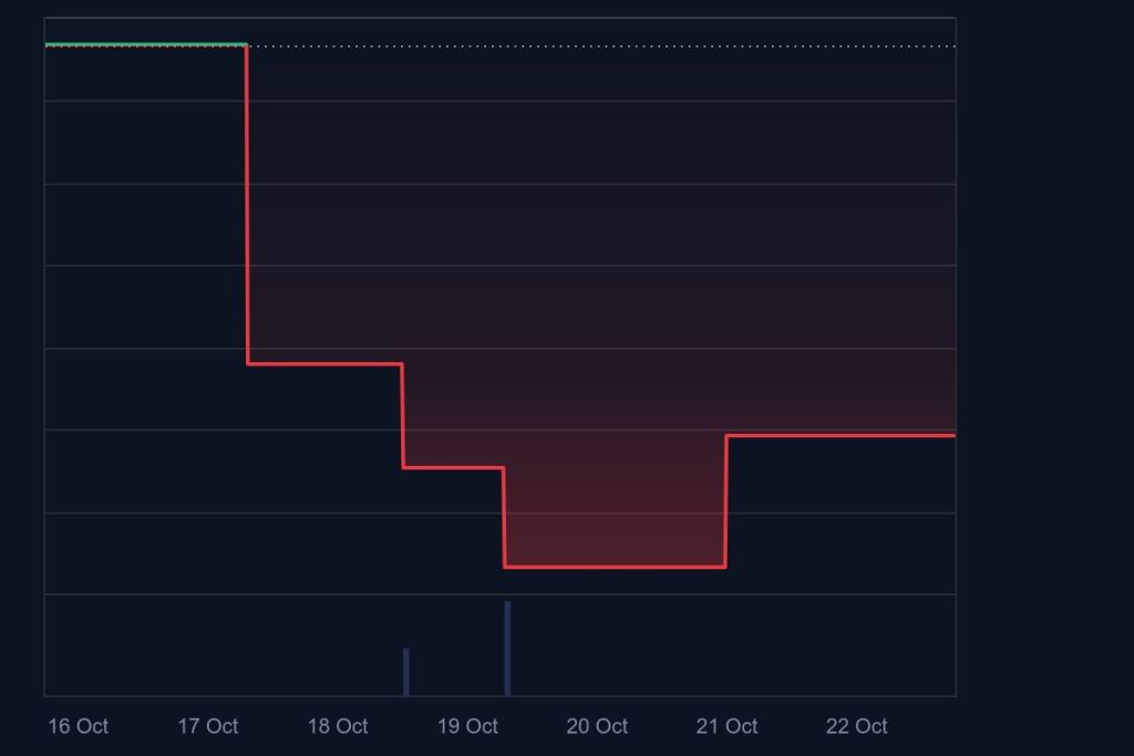DOGE ETF