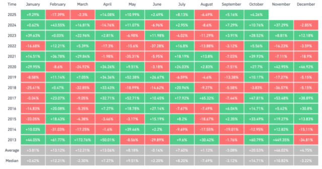 비트코인의 10월 가격 상승