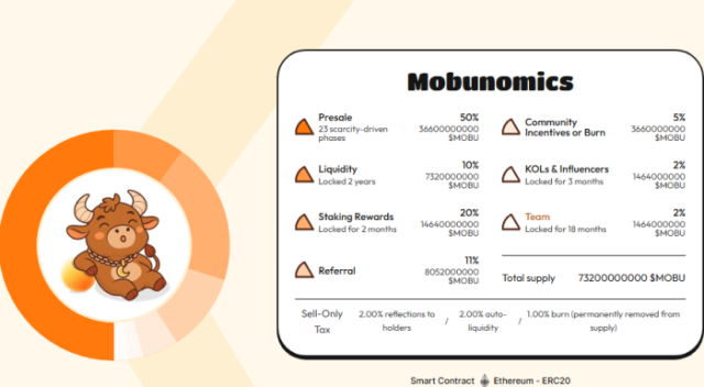 Mobunomics tokenomics as per the presale website.