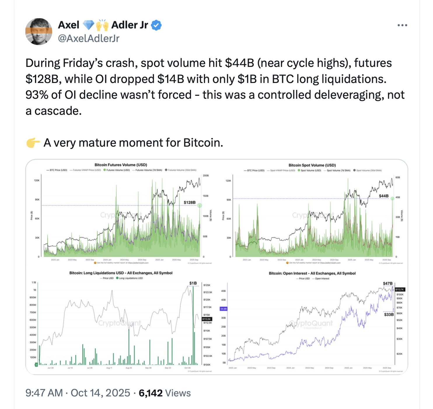 Axel Adler Jr. auf X über den Krypto-Crash am Freitag.