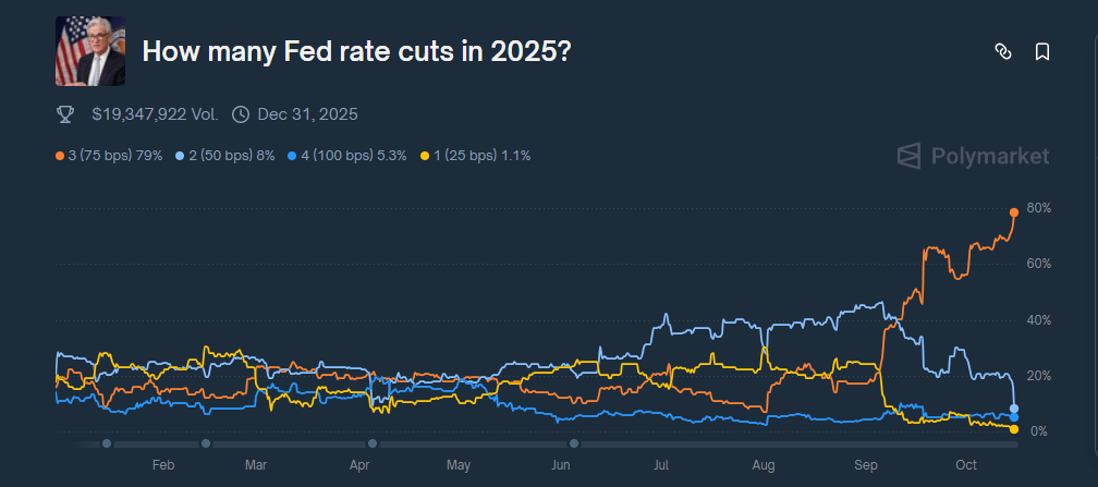2025年にFRBは何回利下げを行うか