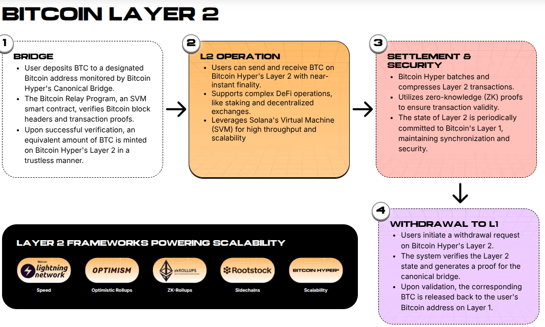 Erklärung der Ebene 2
