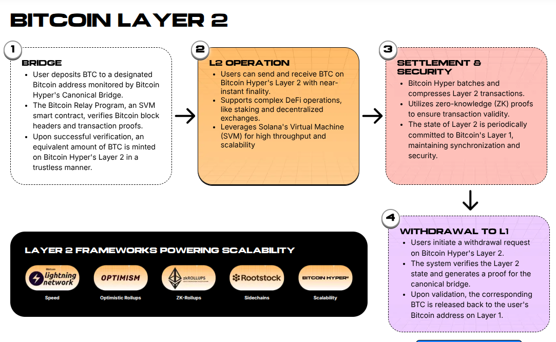 Erklärung der Ebene 2