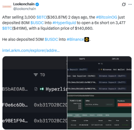 BTC Dip Could Ignite a 0K Rally Despite Large 3M+ Whale Sell-Off – HYPER Presale Nears M to Scale Bitcoin
