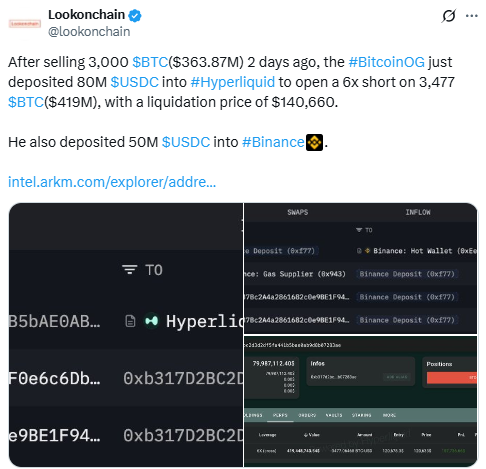 Bitcoin-Layer-2-nahezu-23m-im-viralen-Krypto-Vorverkauf Lookonchain analysierte den Bitcoin-Wal-Ausverkauf auf X.
