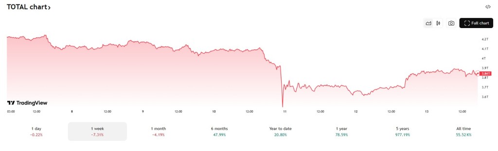 Market cap kryptowalut październik 13