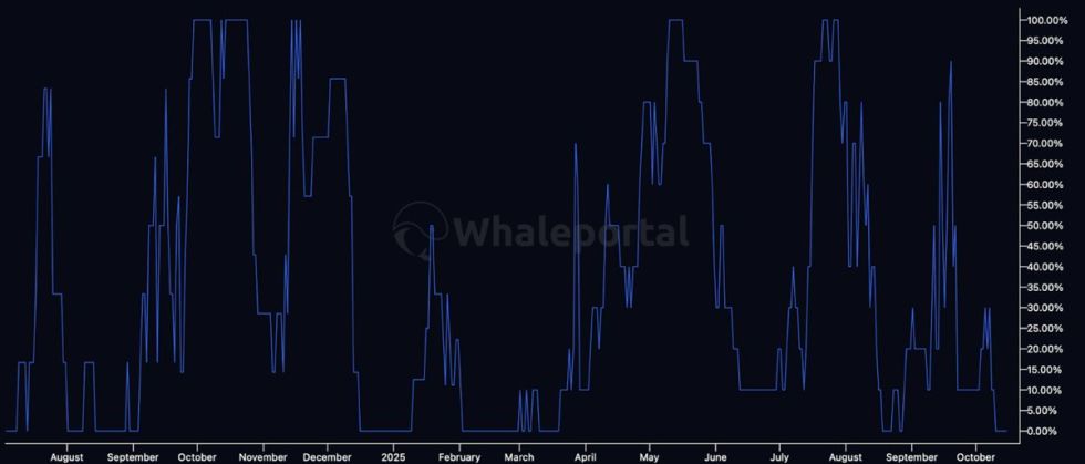 meme season index ที่มา- whaleportal