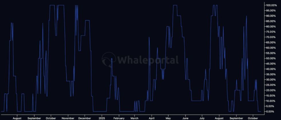 meme season index ที่มา- whaleportal