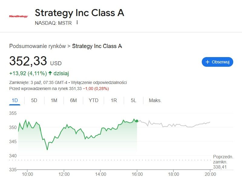 Kurs spółki MicroStrategy