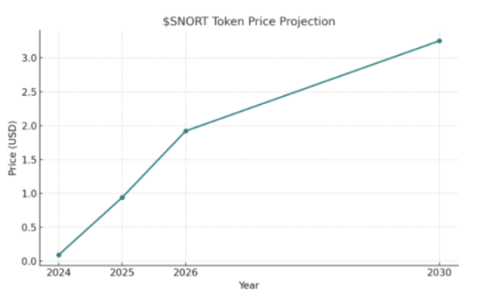 last-chance-to-buy-snorter-token-on-presale Snorter Token price prediction on Bitcoinist.