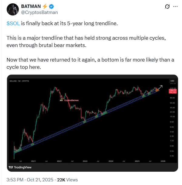 Aufsteigende Fünf-Jahres-Trendlinie von Solana.