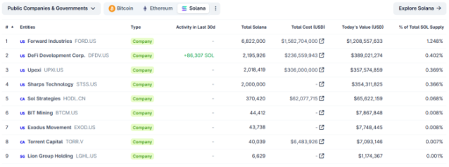 DeFi Development & a16z Pour Millions Into SOL – SNORT Presale Ends in 3 Days Before Solana Bot Debut