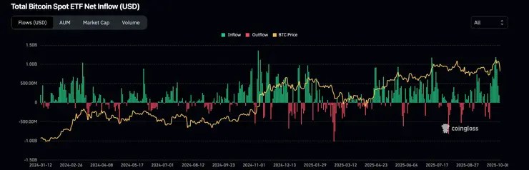 spot Bitcoin ETF