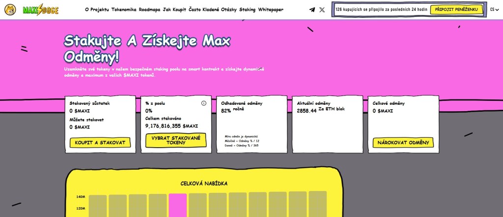 Mnozí zmeškali vlak DOGE? Neudělej stejnou chybu s Maxi Doge