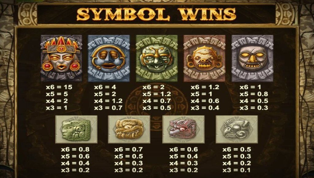 Gonzo's Quest Gameplay and Features