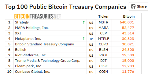 Metaplanet Bitcoin Treasury