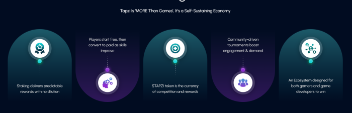 Tapzi play-to-earn ecosystem