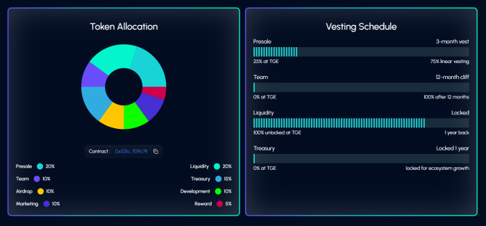 Tapzi token allocation.