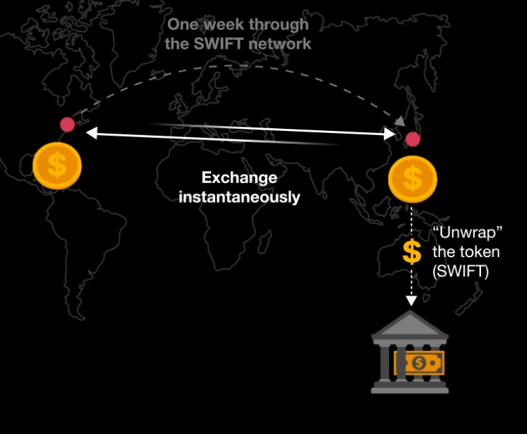 Vorteile der Tokenisierung für Unternehmen.