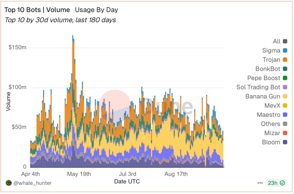 top-10-meilleurs-bots-usage