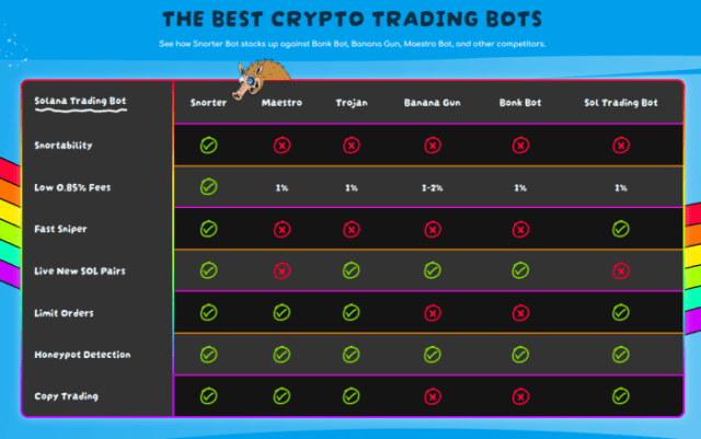 Trading fees