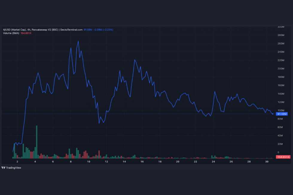 tradingview maxi doge meme coins