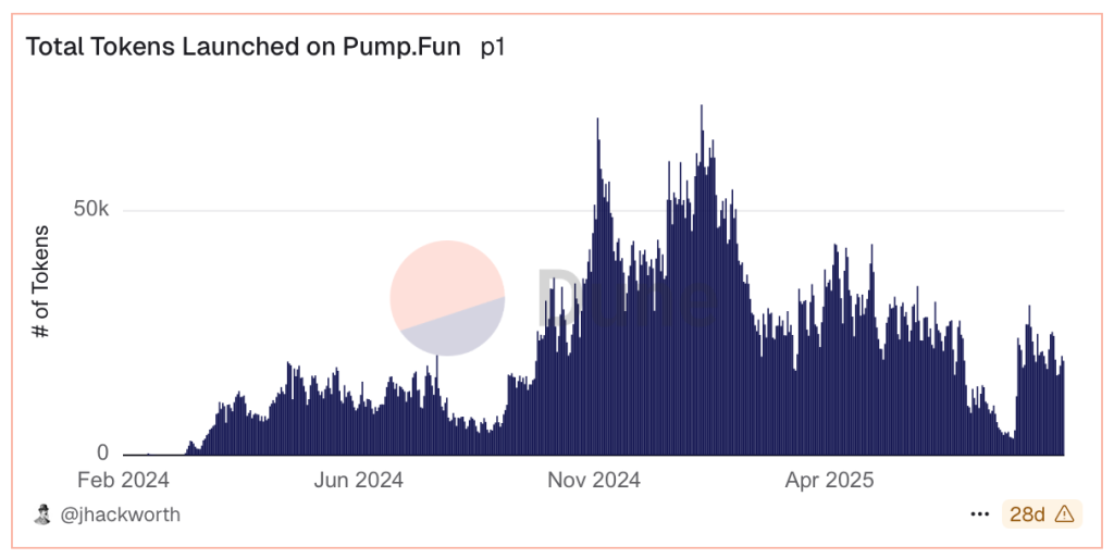Pump.fun