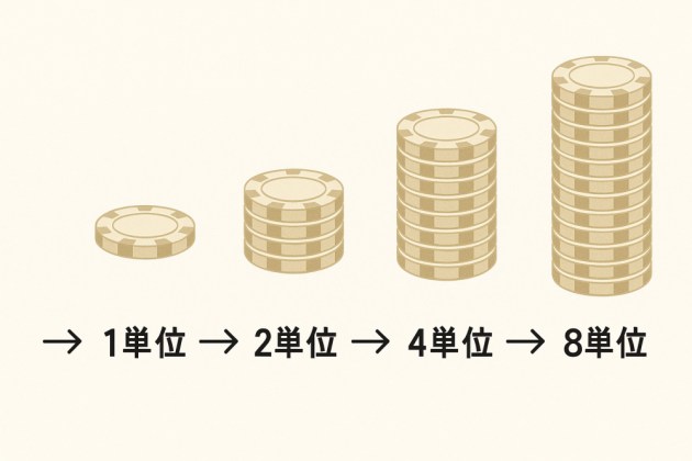 パーレーで勝ち続けた場合の賭け金の増やし方の画像