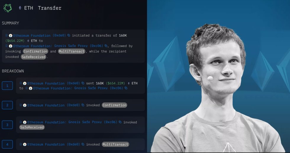 Założyciel Ethereum wywołuje szok na rynku po ogromnej sprzedaży ETH