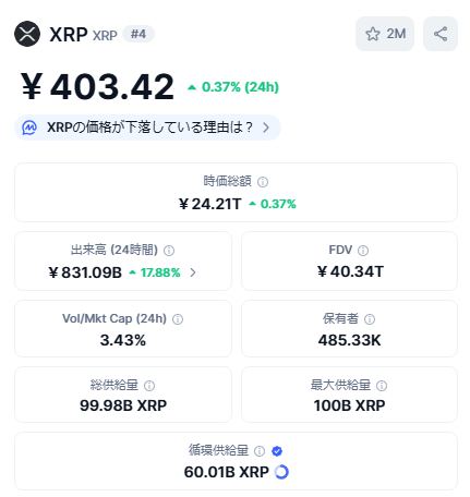 XRP