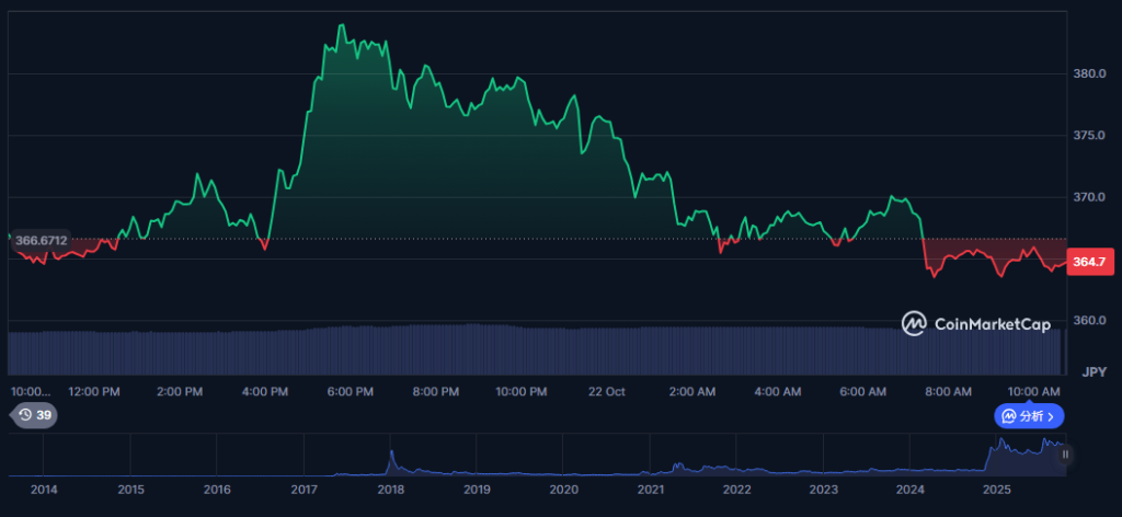 xrp