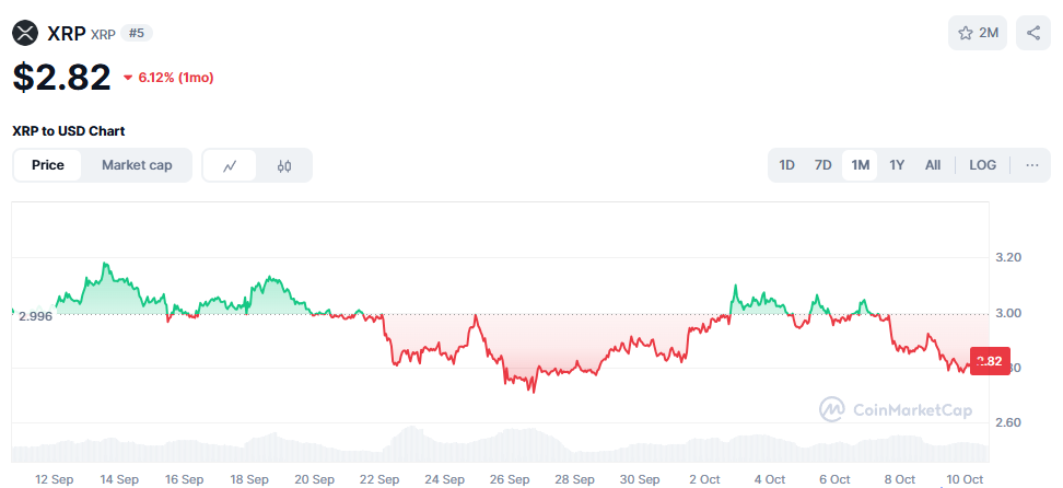 Ripple (XRP) varētu piesaistīt investīcijas 4. ceturksnī
