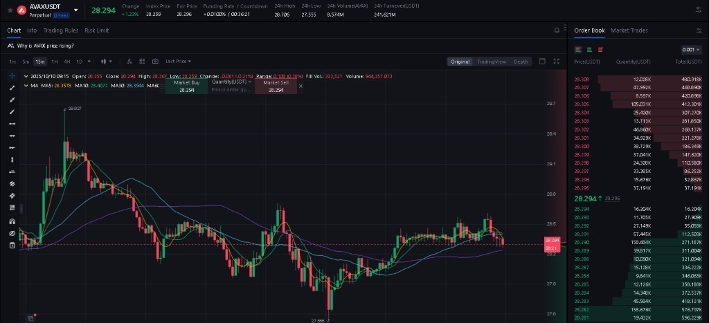 Открийте търговската секция за AVAX (Avalanche)