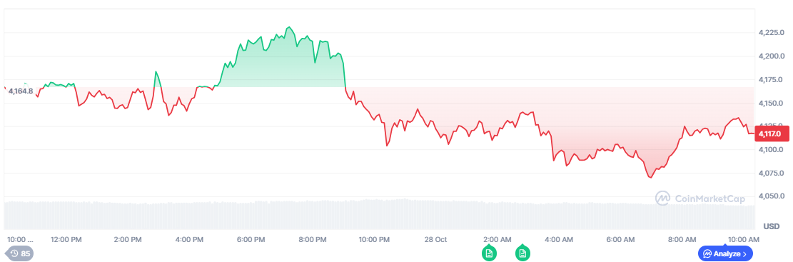 イーサリアム 今後 の中期展望