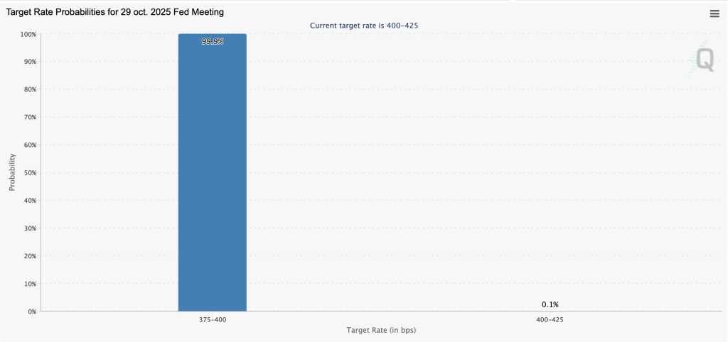 イーサリアム 今後：金利決定が市場全体の転換点に