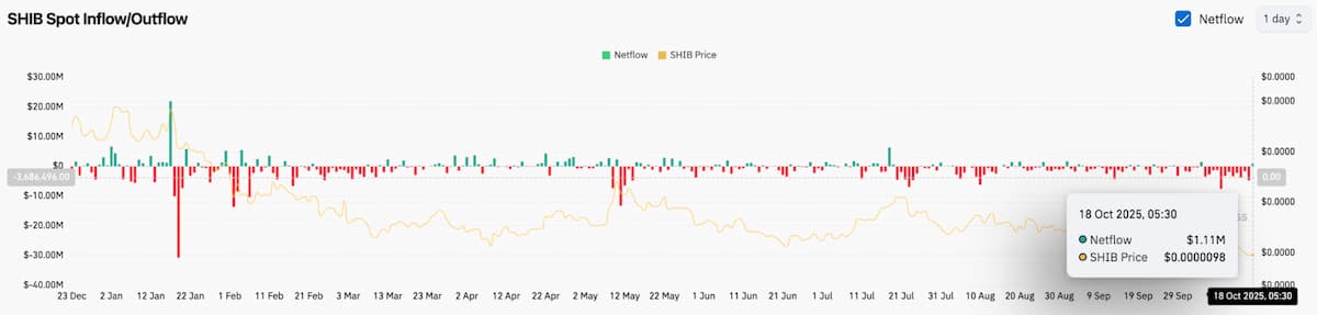 オンチェーンデータと投資家心理