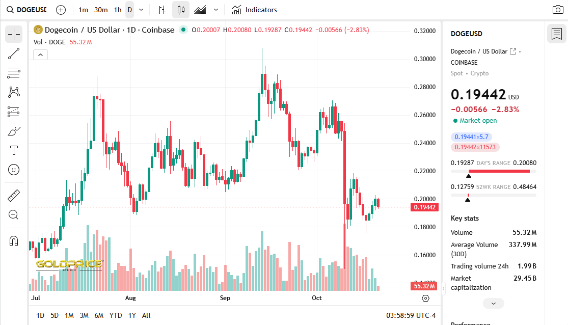 クジラの動向が示す「静かな買い集め」