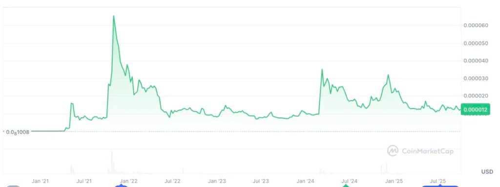 シバコインの歴史的教訓